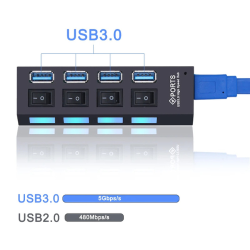 ConnectPro - Multi USB