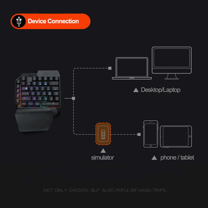 EliteBoard - Gaming Keypad